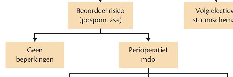 Perioperatieve behandelwensen en -beperkingen