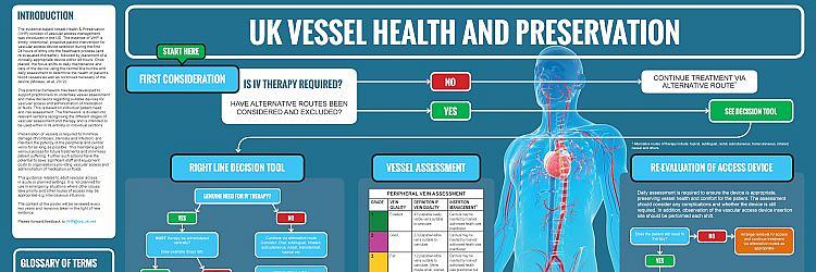 Vessel Health and Preservation, iedereen op één lijn?
