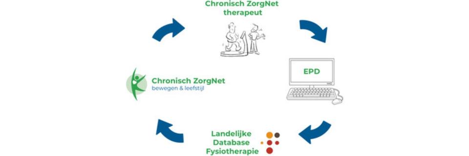 Gezamenlijke besluitvorming door gebruik van KomPas (BD)