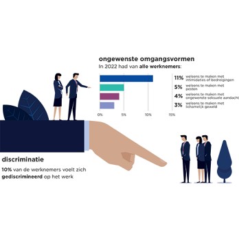 De bedrijfsarts en preventie van intern ongewenst gedrag