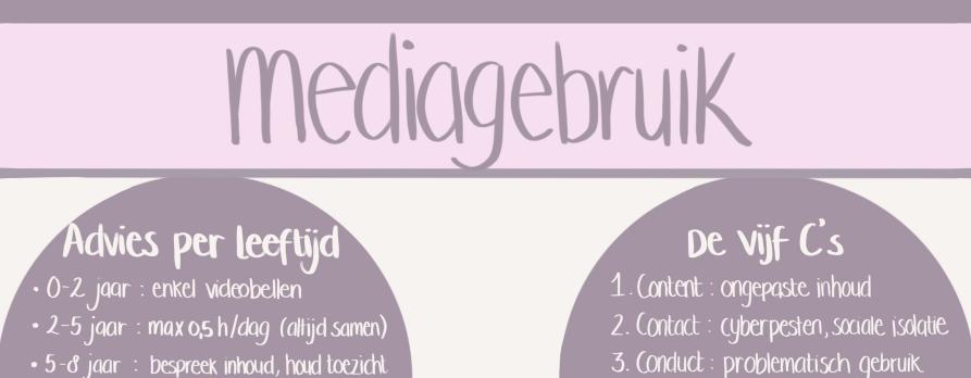 Infographic mediagebruik
