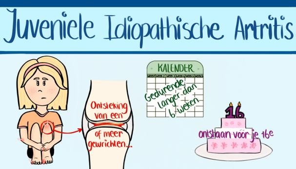 Infographic Juveniele Idiopathische Artritis