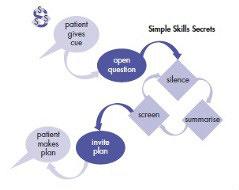 Verpleegkundige gesprekstechnieken