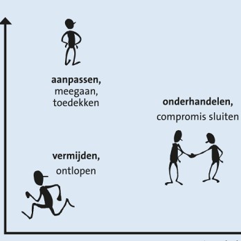 Advisering bij arbeidsconflicten 