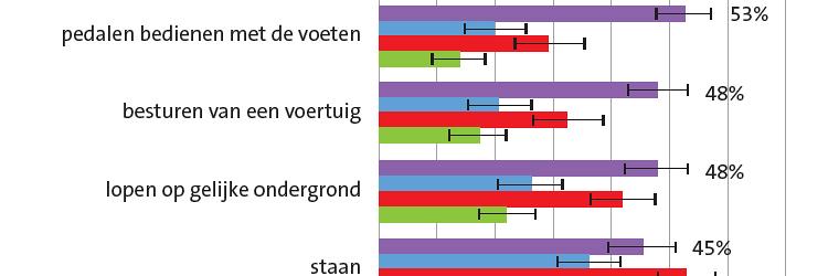 Chauffeur en belader van bedrijfsafval met ernstige knieartrose