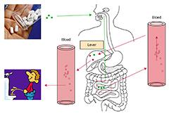 Farmacogenetica: DNA-informatie voor medicatie op maat