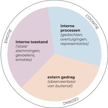 Copen met coping: professioneel omgaan met coping van patiënten (BD)