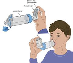 Inhaleren van medicatie