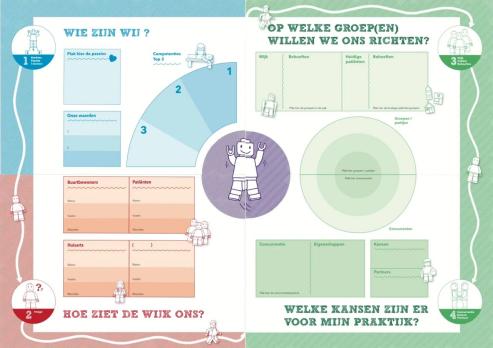 Positioneringsrichtingen voor fysiotherapie in de wijk