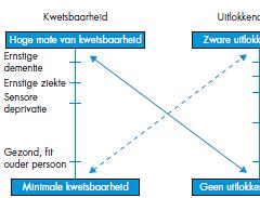 Vroegtijdig herkennen van een delier door het gebruik van de Delirium Observatie Screening Schaal (DOSS)
