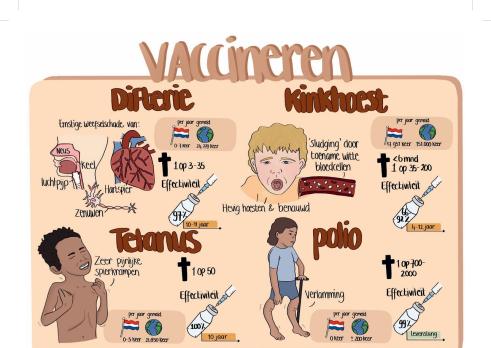 Infographic vaccineren