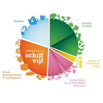 Leefstijl, gezonde voeding en voedingssupplementen