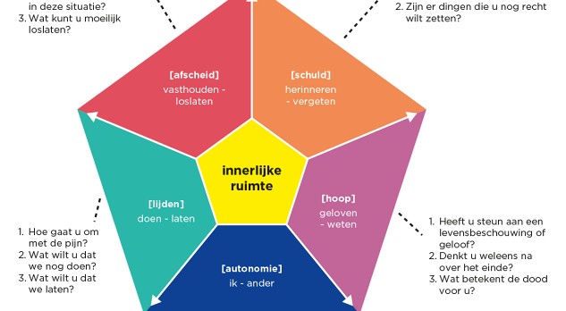 Contextgerichte communicatie en zorgplanning 