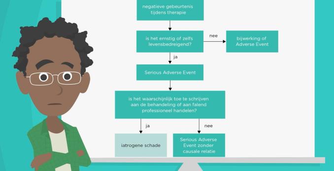 Iatrogene schade in psychotherapie