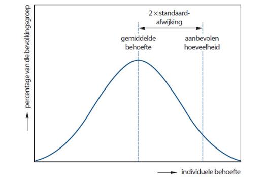 Multivitaminesuppletie bij jonge kinderen: nuttig of onnodig?