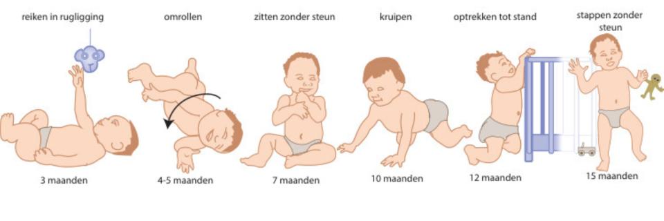 Hoe kunnen observaties van ouders helpen bij het vaststellen van ‘developmental coordination disorder’ (DCD)?