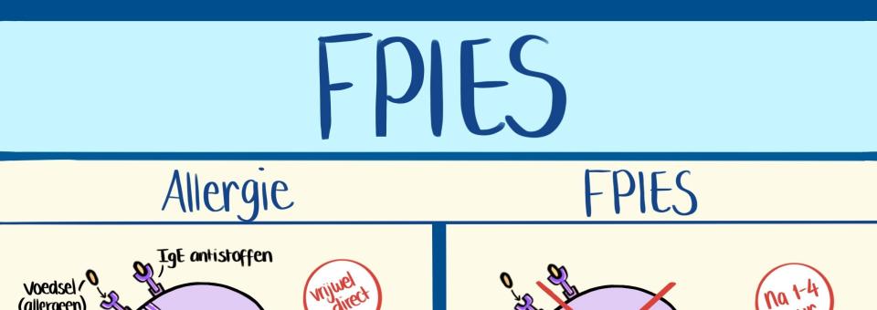 Infographic FPIES
