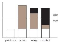 Niet farmacologische interventies bij slaapproblemen in de verslavingszorg