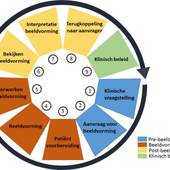 Het belang van klinisch relevantie informatie bij de interpretatie van beeldvorming 