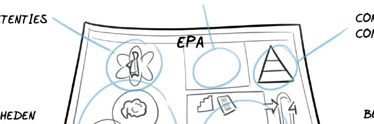 EPA’s als bouwstenen voor een maatwerkopleiding tot medisch specialist