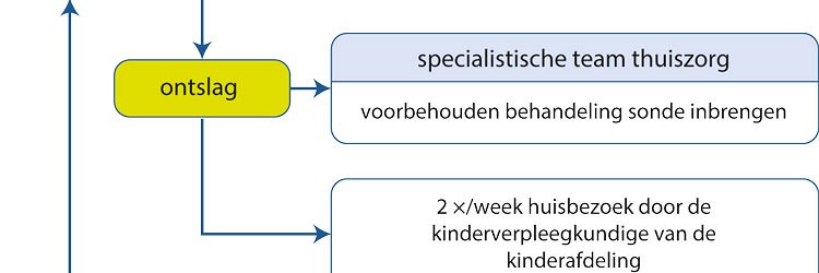  Voeding bij de pasgeborene: wat, wanneer, hoe en waar? 