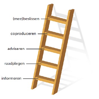 Betrek patiënten voor betere medicijnen