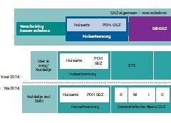 Herstelondersteunende behandeling in de generalistische basis-GGZ