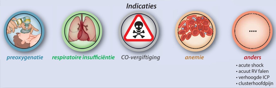 Perioperatieve hyperoxie 