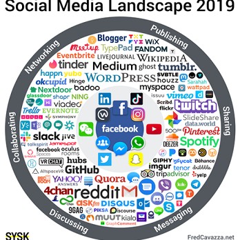 Artsen en social media: een handreiking 