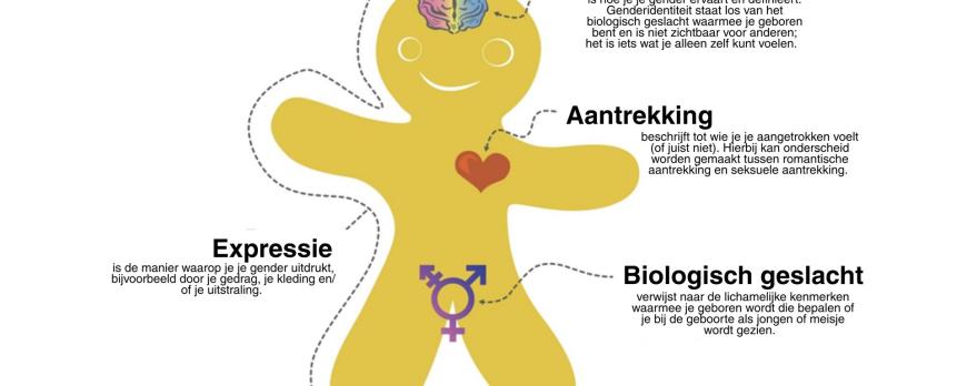 LHBTQIA+-sensitieve zorg door de kinderarts