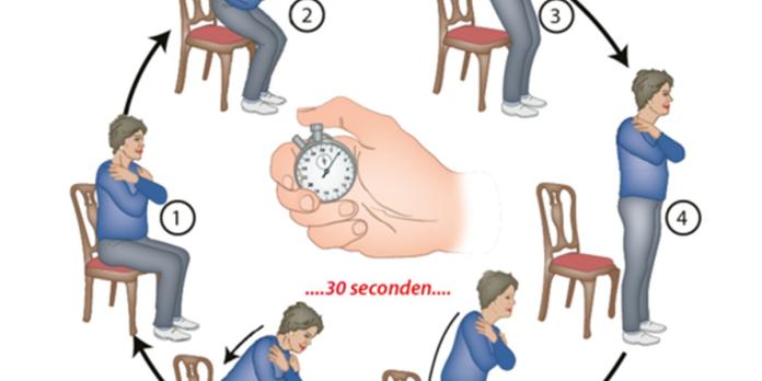 Stratified care: gestratificeerde, subgroepspecifieke oefentherapie voor mensen met knieartrose