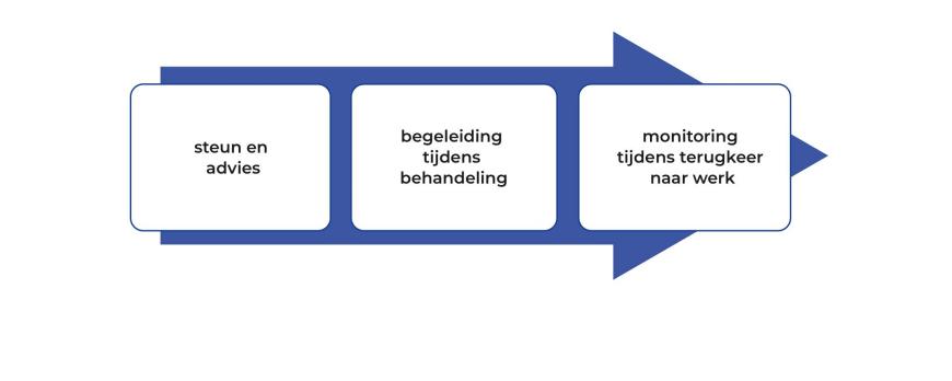 De zorgprofessional met een verslaving: werken aan bewustwording en bespreekbaar maken