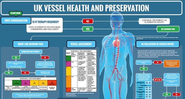 Vessel health and preservation, iedereen op één lijn?