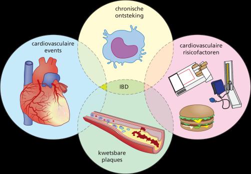 Wat is de waarde van een calprotectinebepaling in de feces bij verdenking op een inflammatoire darmziekte bij kinderen?