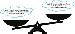 Motiverende gespreksvoering bij een dilemma