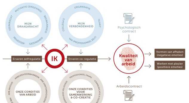 Een nieuw perspectief op kwaliteit van arbeid 