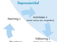 Depressie
