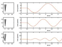 Stabiliteit in menselijk bewegen deel 3: een dynamisch perspectief