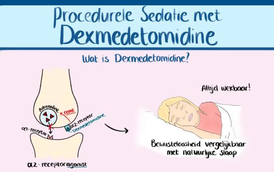 Infographic procedurele sedatie met dexmedetomidine