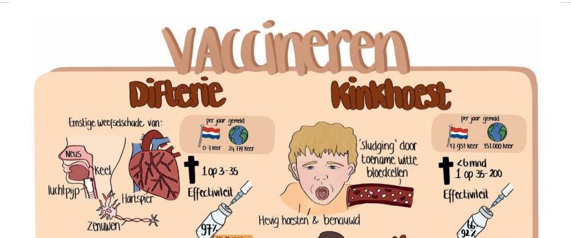 Infographic vaccineren