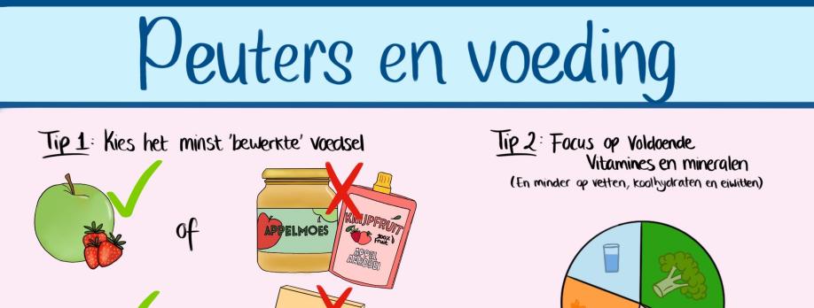 Infographic peuters en voeding