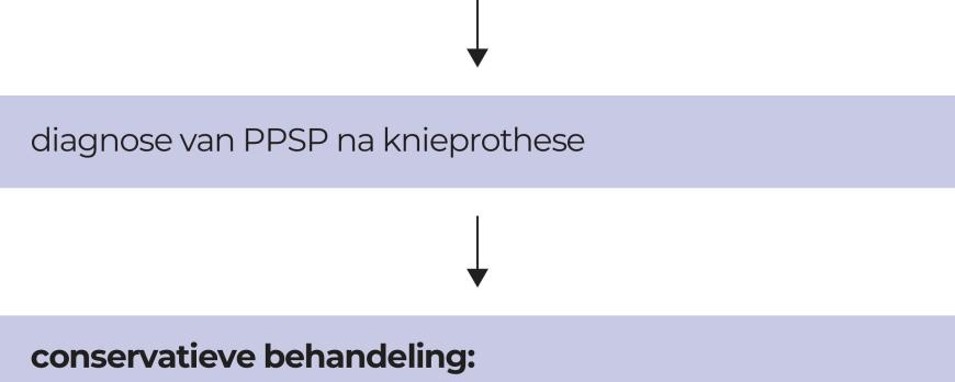 Persisterende pijn na totale knieprothese