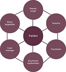 PsyNet: patiënt meer regie en betere samenwerking