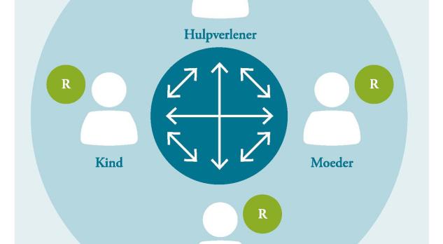Psychofarmaca voor het jonge kind