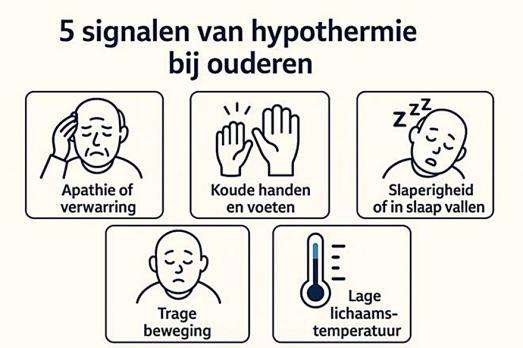 Hypothermie bij ouderen