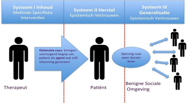 AMBIT: naar mentaliserende systemen 