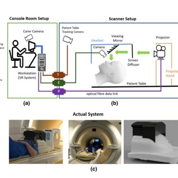 Virtual-reality-beleving in de MRI