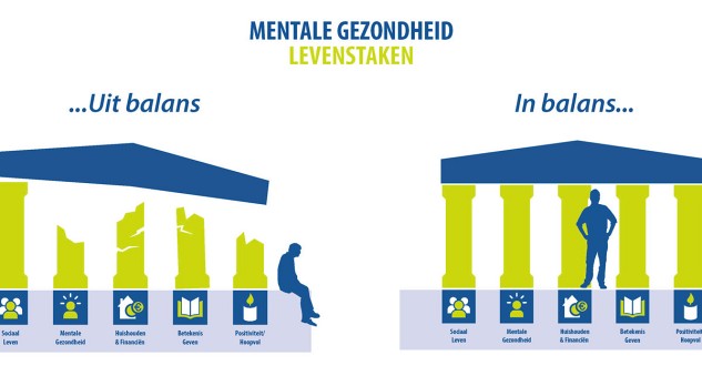 Levenstaken: een nuttig concept voor de bedrijfsarts 