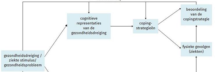 Patiënten met aspecifieke pijn beter helpen