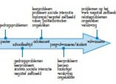 ADHD bij volwassenen